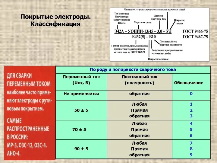 Покрытые электроды. Классификация