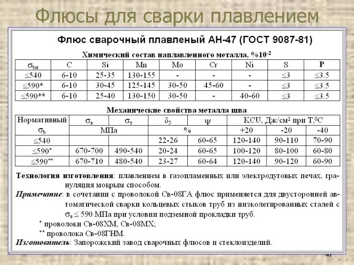 Флюсы для сварки плавлением