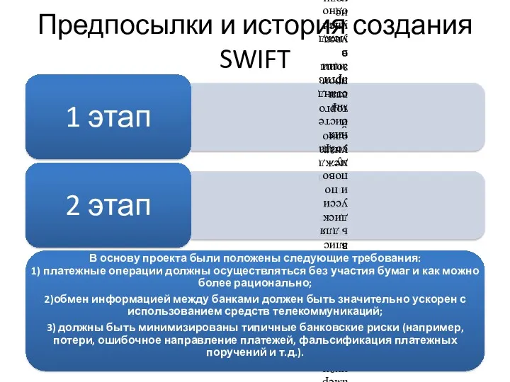Предпосылки и история создания SWIFT