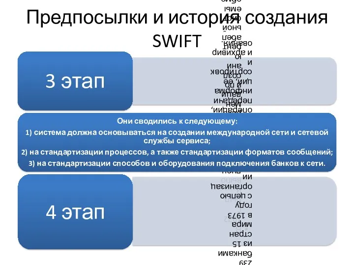 Предпосылки и история создания SWIFT