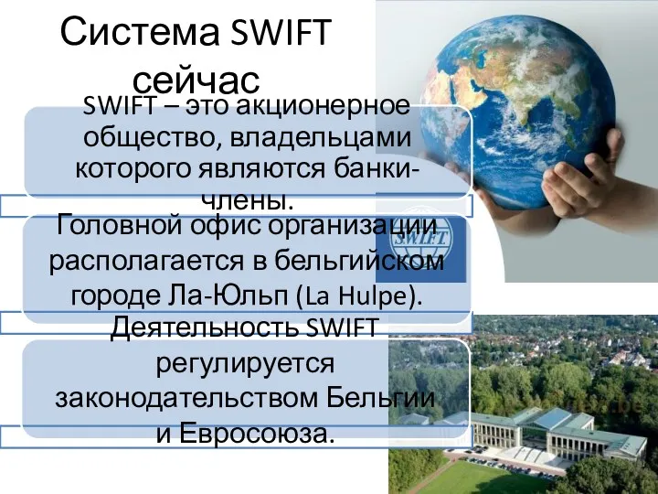 Система SWIFT сейчас
