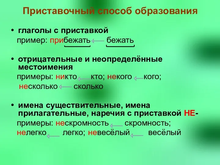 Приставочный способ образования глаголы с приставкой пример: прибежать бежать отрицательные