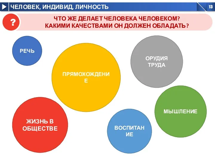 ЧТО ЖЕ ДЕЛАЕТ ЧЕЛОВЕКА ЧЕЛОВЕКОМ? КАКИМИ КАЧЕСТВАМИ ОН ДОЛЖЕН ОБЛАДАТЬ?