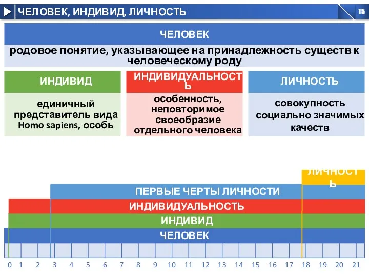 единичный представитель вида Homo sapiens, особь особенность, неповторимое своеобразие отдельного