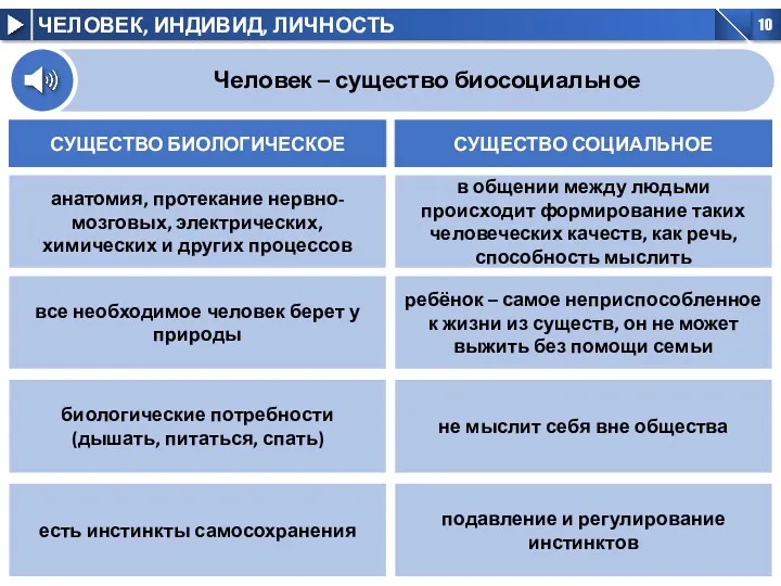 есть инстинкты самосохранения подавление и регулирование инстинктов биологические потребности (дышать,