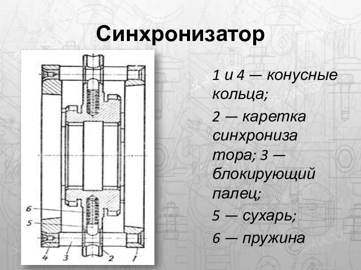 Синхронизатор 1 и 4 — конусные кольца; 2 — каретка