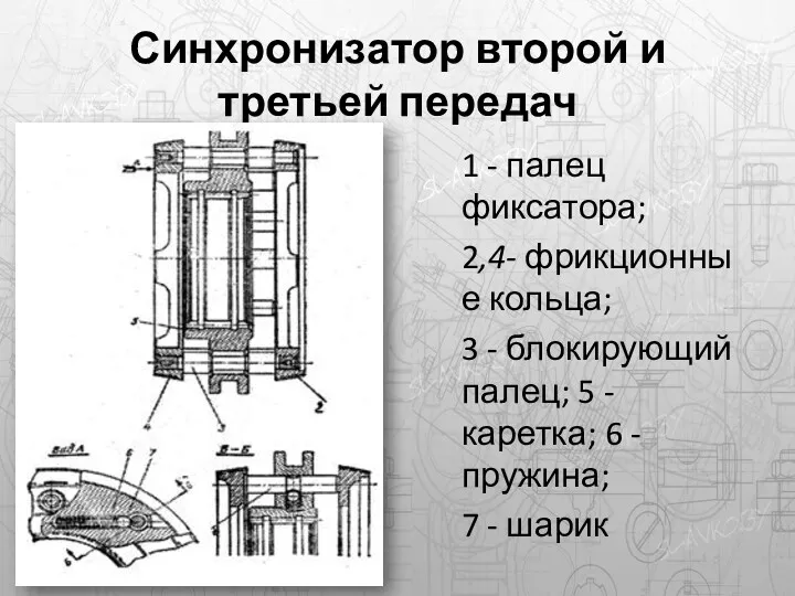 Синхронизатор второй и третьей передач 1 - палец фиксатора; 2,4-