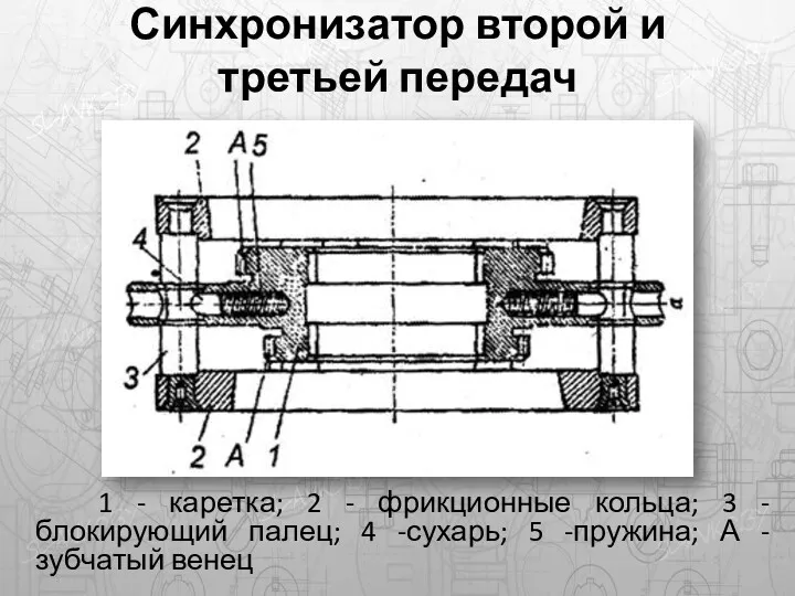 Синхронизатор второй и третьей передач 1 - каретка; 2 -