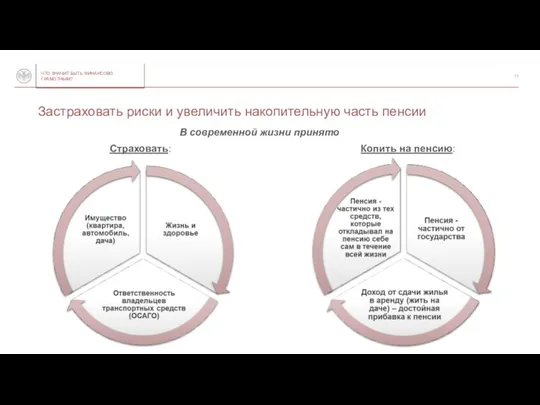 Страховать: Копить на пенсию: В современной жизни принято Застраховать риски и увеличить накопительную часть пенсии