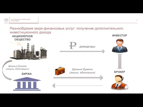 ИНВЕСТОР БРОКЕР БИРЖА АКЦИОНЕРНОЕ ОБЩЕСТВО Ценные бумаги (акции, облигации) ДИВИДЕНДЫ