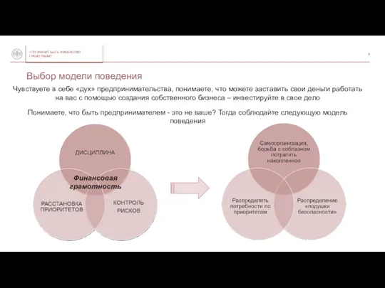 Выбор модели поведения Финансовая грамотность Понимаете, что быть предпринимателем -