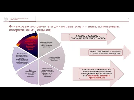 Финансовые инструменты и финансовые услуги - знать, использовать, остерегаться мошенников!