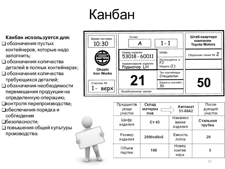 Канбан Канбан используется для: обозначения пустых контейнеров, которые надо заполнить;