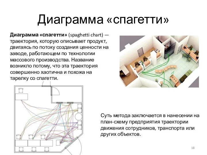 Диаграмма «спагетти» Диаграмма «спагетти» (spaghetti chart) — траектория, которую описывает