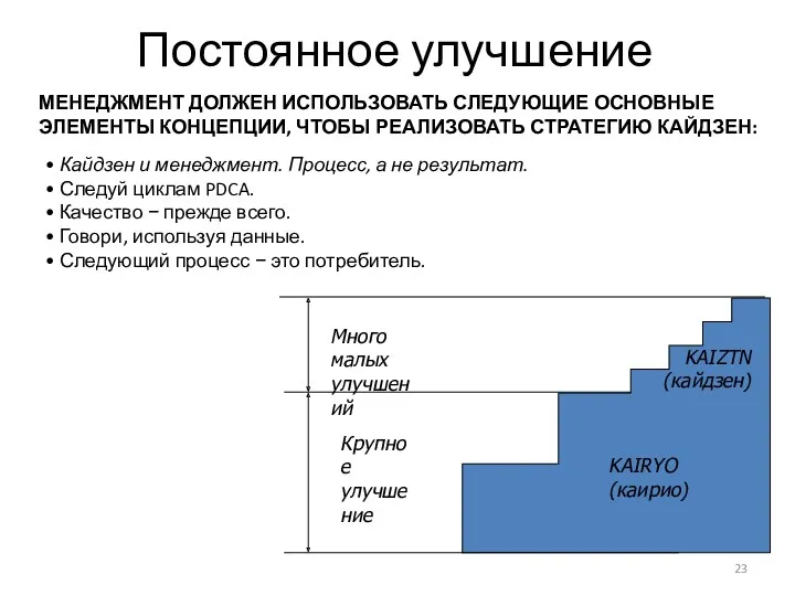 Постоянное улучшение • Кайдзен и менеджмент. Процесс, а не результат.