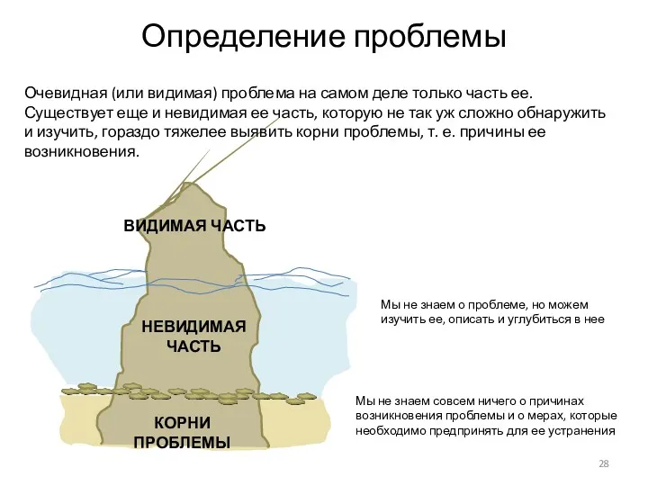 Мы не знаем о проблеме, но можем изучить ее, описать