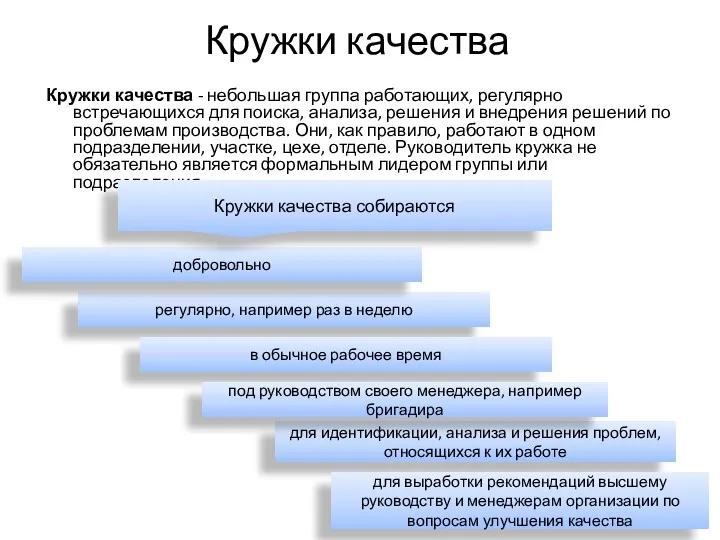 Кружки качества Кружки качества - небольшая группа работающих, регулярно встречающихся