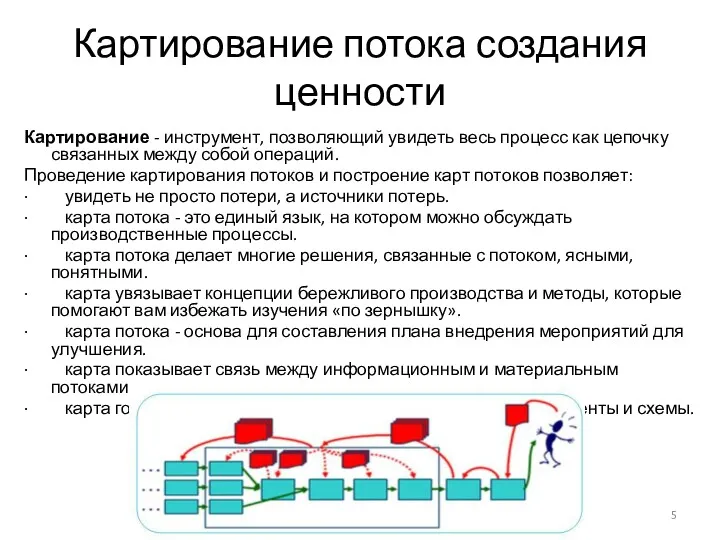 Картирование потока создания ценности Картирование - инструмент, позволяющий увидеть весь