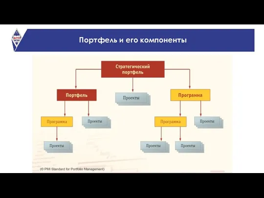 Портфель и его компоненты