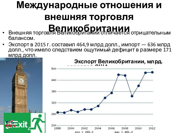 Международные отношения и внешняя торговля Великобритании Внешняя торговля Великобритании отличается