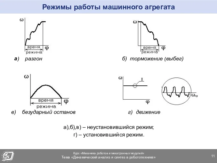 Режимы работы машинного агрегата а) разгон б) торможение (выбег) в)