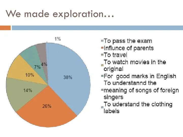 We made exploration…