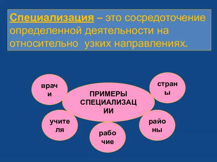 Специализация – это сосредоточение определенной деятельности на относительно узких направлениях.