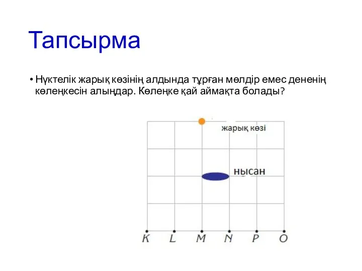 Тапсырма Нүктелік жарық көзінің алдында тұрған мөлдір емес дененің көлеңкесін алыңдар. Көлеңке қай аймақта болады?