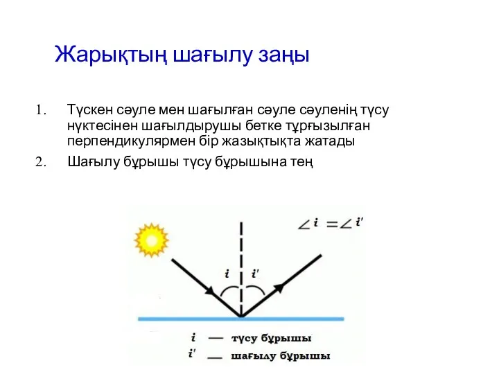 Жарықтың шағылу заңы Түскен сәуле мен шағылған сәуле сәуленің түсу