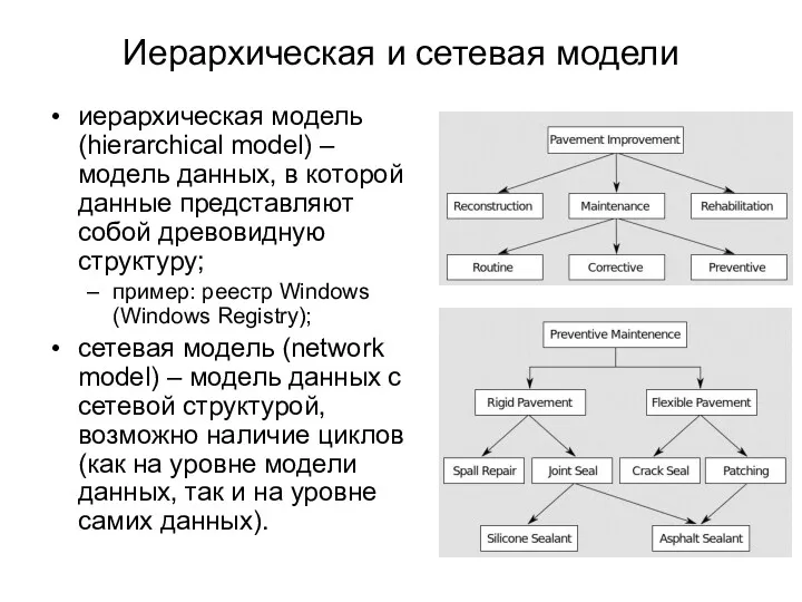Иерархическая и сетевая модели иерархическая модель (hierarchical model) – модель