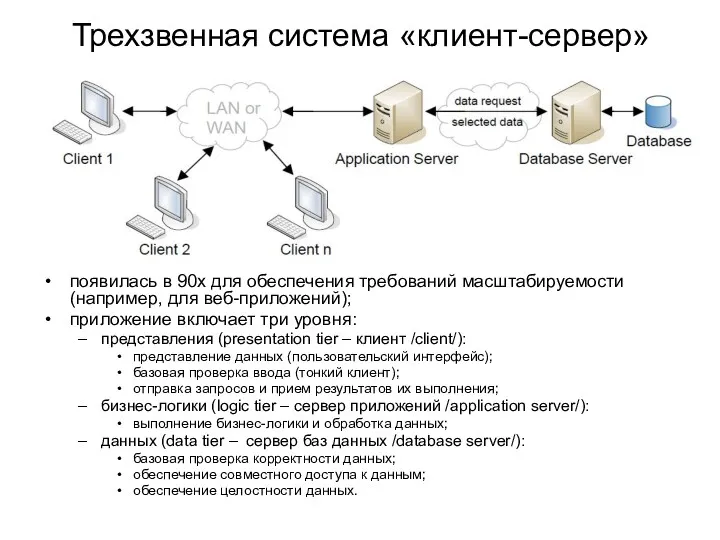 Трехзвенная система «клиент-сервер» появилась в 90х для обеспечения требований масштабируемости