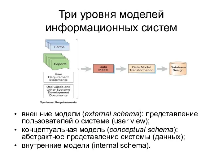 Три уровня моделей информационных систем внешние модели (external schema): представление