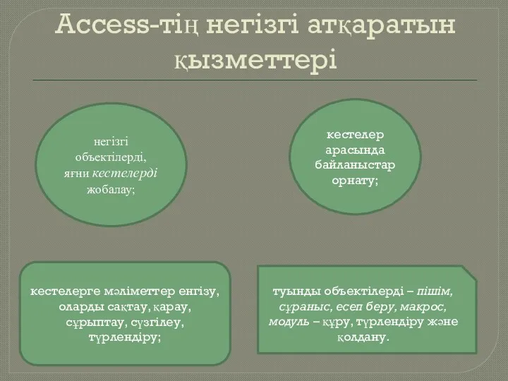 Access-тің негізгі атқаратын қызметтері негізгі объектілерді, яғни кестелерді жобалау; кестелер