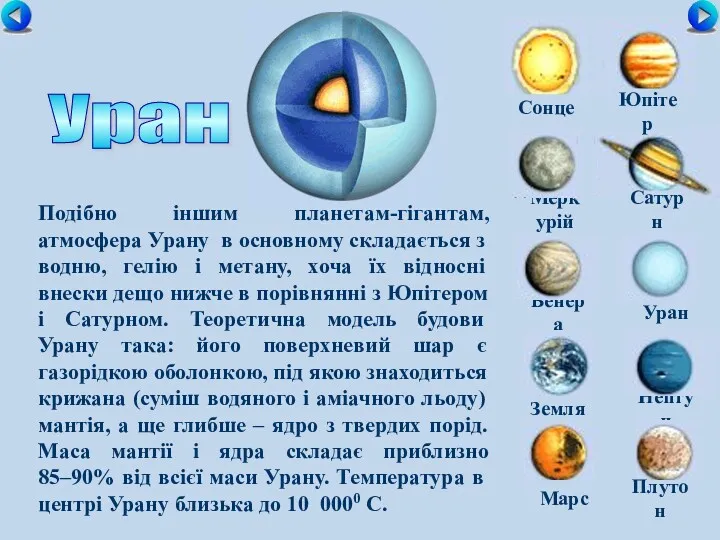 Сонце Меркурій Сатурн Венера Уран Земля Нептун Юпітер Марс Плутон