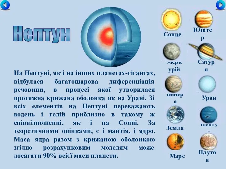 Сонце Меркурій Сатурн Венера Уран Земля Нептун Юпітер Марс Плутон