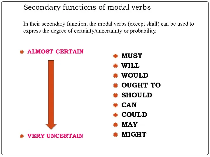 Secondary functions of modal verbs In their secondary function, the