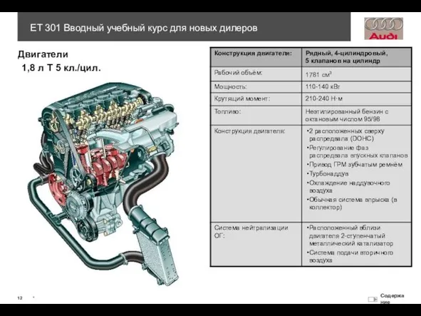 1,8 л T 5 кл./цил. Двигатели