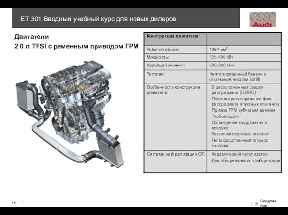 2,0 л TFSI с ремённым приводом ГРМ Двигатели