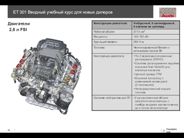 2,8 л FSI Двигатели
