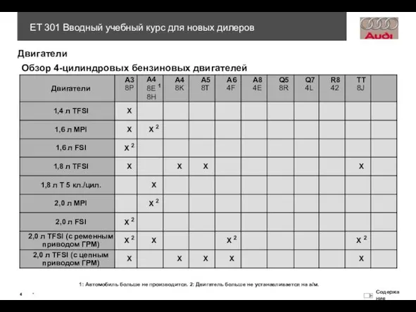 Обзор 4-цилиндровых бензиновых двигателей Двигатели 1: Автомобиль больше не производится.