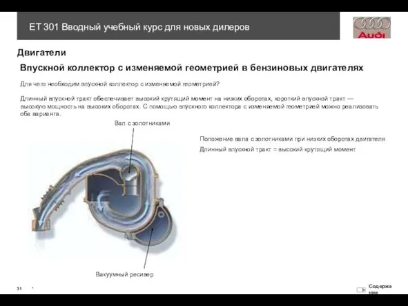 Впускной коллектор с изменяемой геометрией в бензиновых двигателях Положение вала