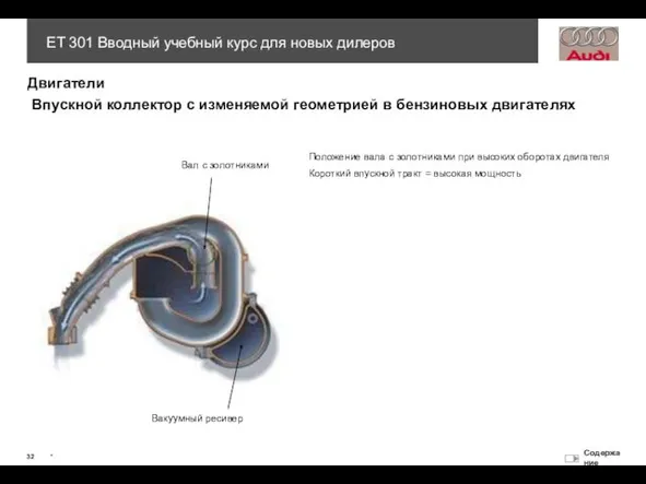 Положение вала с золотниками при высоких оборотах двигателя Короткий впускной