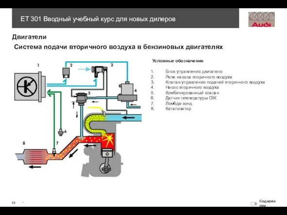 Система подачи вторичного воздуха в бензиновых двигателях Условные обозначения Блок