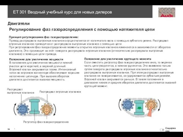 Регулирование фаз газораспределения с помощью натяжителя цепи Принцип регулирования фаз