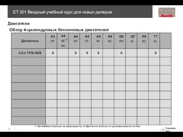 Двигатели 1: Автомобиль больше не производится. 2: Двигатель больше не