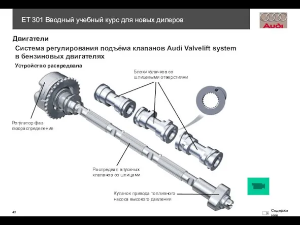 Распредвал впускных клапанов со шлицами Регулятор фаз газораспределения Блоки кулачков