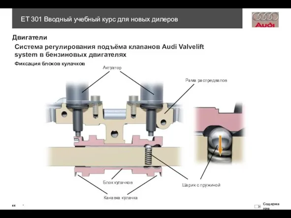 Блок кулачков Канавка кулачка Шарик с пружиной Рама распредвалов Актуатор