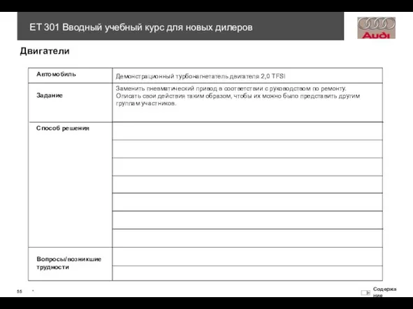 Автомобиль Демонстрационный турбонагнетатель двигателя 2,0 TFSI Задание Способ решения Вопросы/возникшие