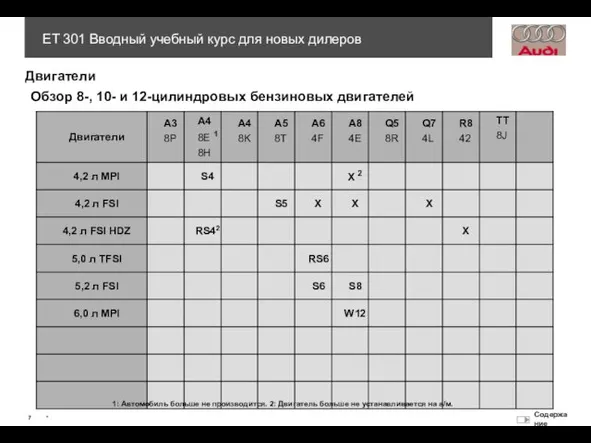 Двигатели 1: Автомобиль больше не производится. 2: Двигатель больше не