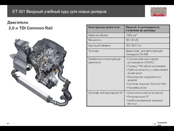 2,0 л TDI Common Rail Двигатели